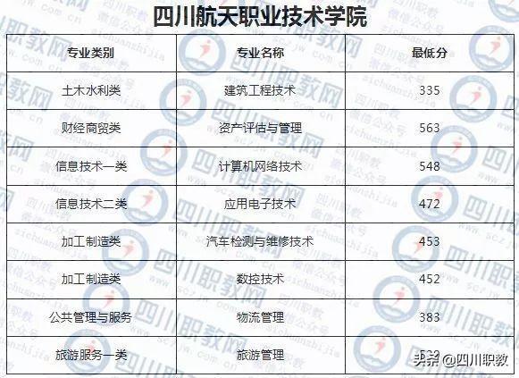 成都西南航空職業(yè)學(xué)校錄取分?jǐn)?shù)(四川成都西南航空職業(yè)學(xué)校)