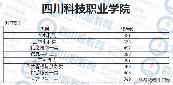 成都西南航空職業(yè)學(xué)校錄取分?jǐn)?shù)(四川成都西南航空職業(yè)學(xué)校)