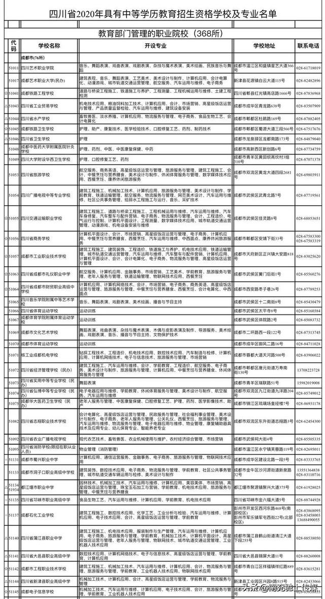 南充有哪些職業(yè)學(xué)校(南充中專職業(yè)學(xué)校有哪些專業(yè))