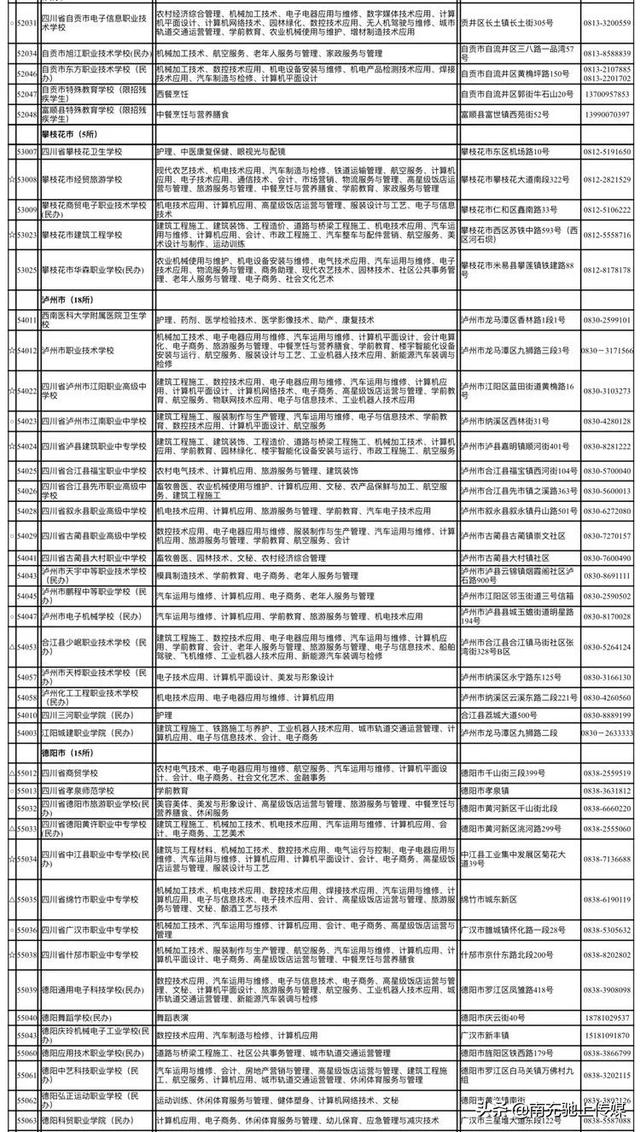 南充有哪些職業(yè)學(xué)校(南充中專職業(yè)學(xué)校有哪些專業(yè))