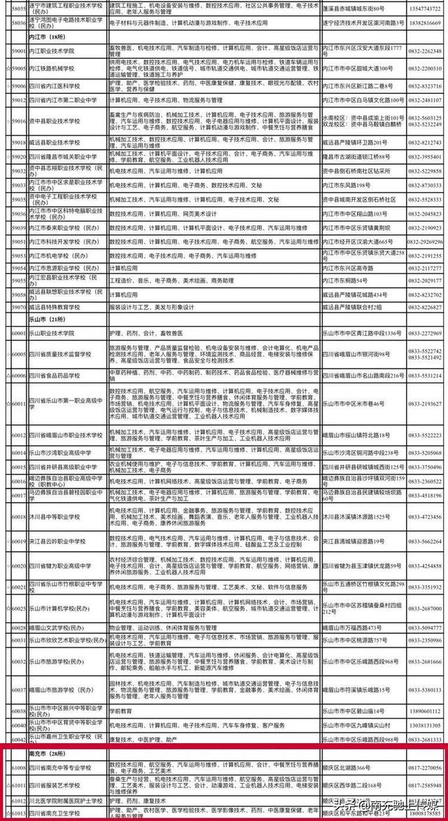 南充有哪些職業(yè)學(xué)校(南充中專職業(yè)學(xué)校有哪些專業(yè))