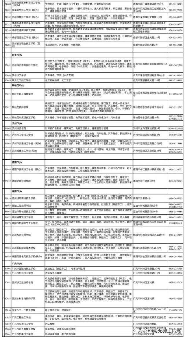 南充有哪些職業(yè)學(xué)校(南充中專職業(yè)學(xué)校有哪些專業(yè))