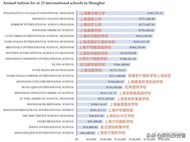 上海惠靈頓國際學校(上?；蒽`頓國際學校)