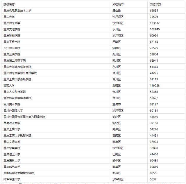 對口高考能報哪些學校(對口高中可以考什么大學)