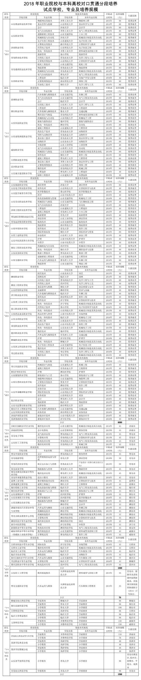 3 2學校有什么專業(yè)的簡單介紹