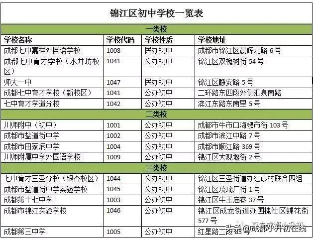 成都市初中學(xué)校排名榜(成都市公立初中學(xué)校排名榜最新)