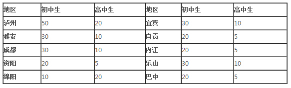 眉山衛(wèi)生職業(yè)學(xué)校學(xué)費(fèi)(昆明衛(wèi)生職業(yè)學(xué)校學(xué)費(fèi)多少)