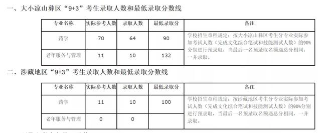 成都單招學(xué)校分?jǐn)?shù)線(成都文化產(chǎn)業(yè)職業(yè)學(xué)校單招分?jǐn)?shù)線)