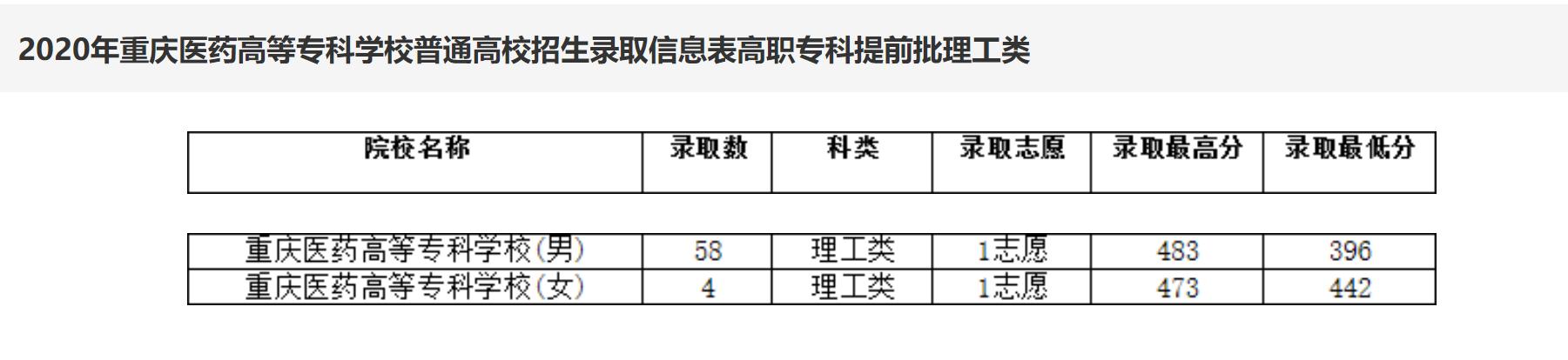 重慶護士學校(重慶市護士學校2021年招生要求)