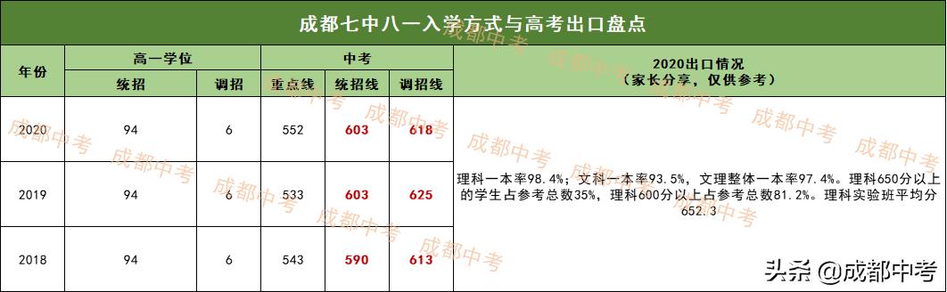 成都高中學校有哪些(成都高中學校有哪些職高)