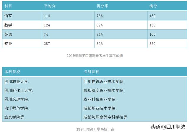 包含洞子口職業(yè)學(xué)校咋個(gè)樣的詞條