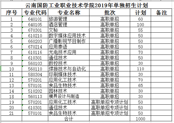 單招有好學(xué)校嗎(高職單招學(xué)校缺點)