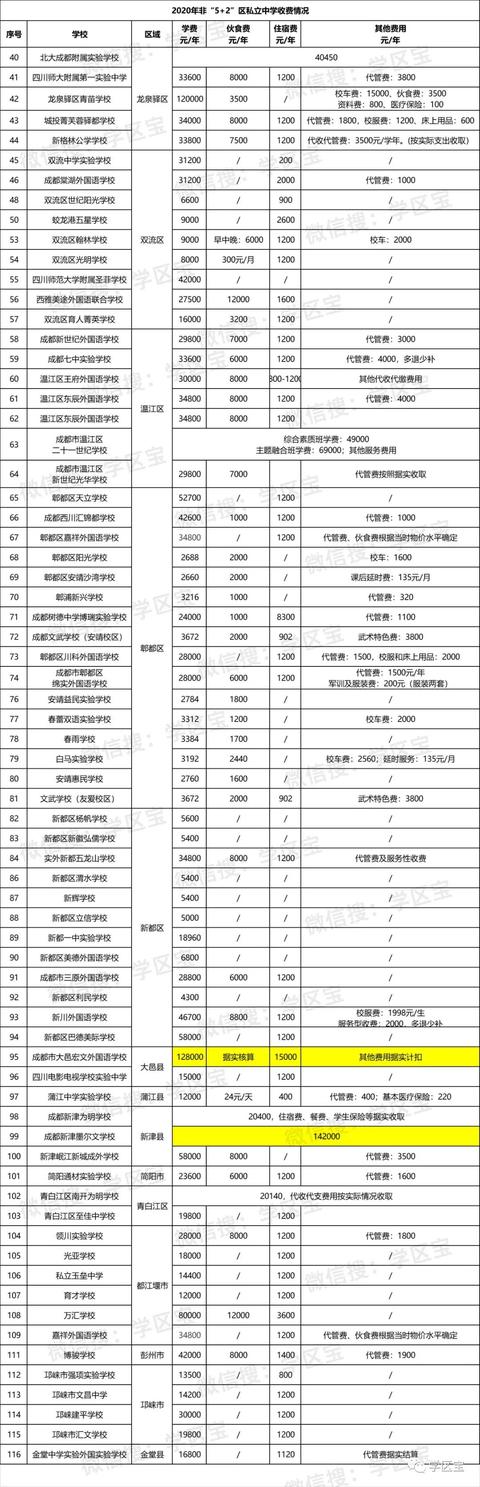 成都外國語學(xué)校的學(xué)費(成都外國語學(xué)校國際部學(xué)費多少)