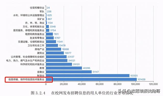 計(jì)算機(jī)學(xué)校(計(jì)算機(jī)學(xué)校全國排名)