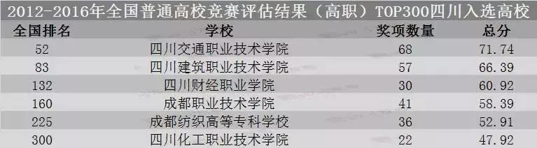 成都商貿(mào)職業(yè)技術(shù)學(xué)校(成都商貿(mào)職業(yè)技術(shù)學(xué)校與成都市現(xiàn)代制造職業(yè)學(xué)校那個好)