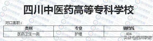 成都紡織高等?？茖W校錄取查詢(成都紡織高等專科學校專升本)