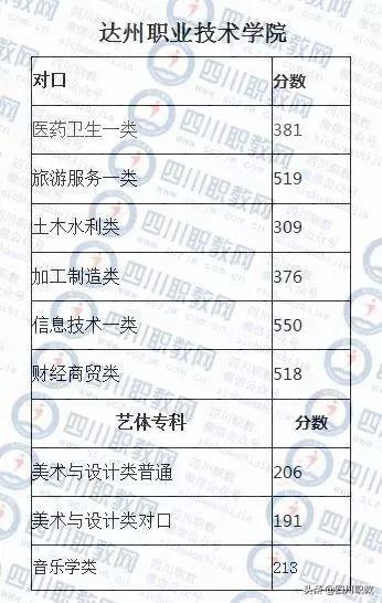 成都紡織高等專科學校錄取查詢(成都紡織高等?？茖W校專升本)