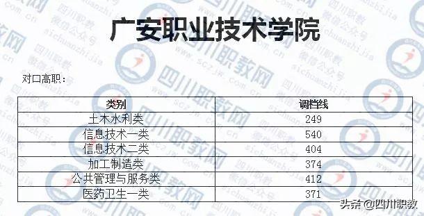 成都紡織高等?？茖W校錄取查詢(成都紡織高等?？茖W校專升本)