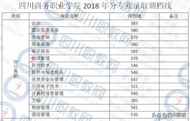 成都紡織高等專科學校錄取查詢(成都紡織高等?？茖W校專升本)