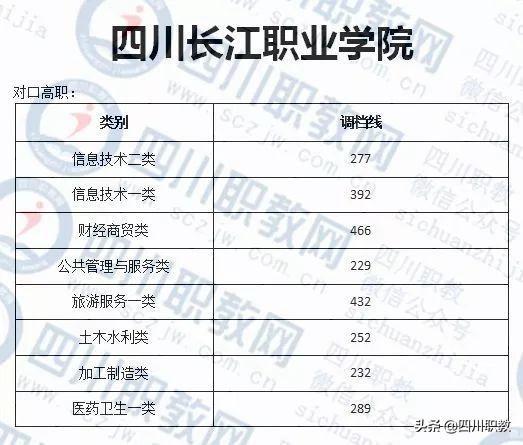 成都紡織高等專科學校錄取查詢(成都紡織高等?？茖W校專升本)