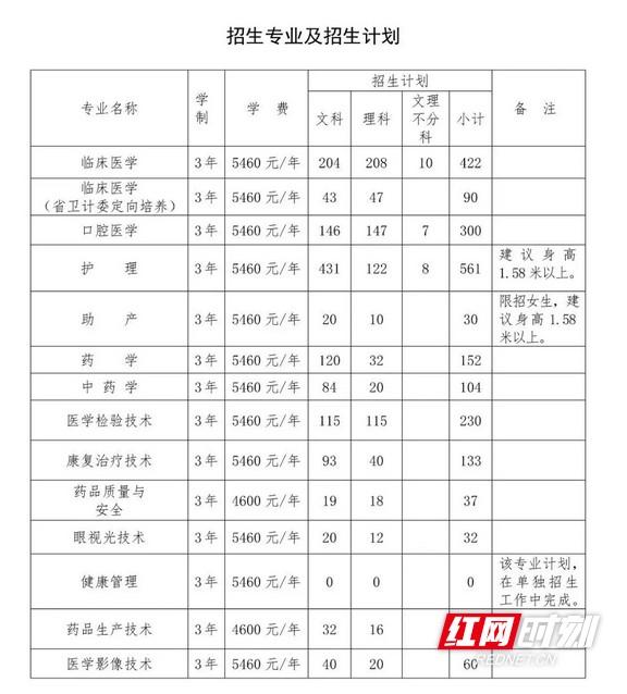 長沙大專學(xué)校招生網(wǎng)(長沙大專學(xué)校招生網(wǎng)2020)