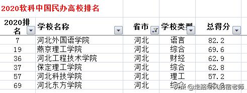 單招什么學校比較好(男孩單招走什么學校比較好)