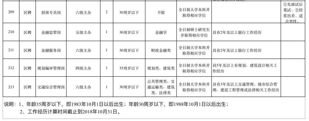 初中考鐵路學(xué)校多少分(初中畢業(yè)后上的鐵路學(xué)校有哪些)