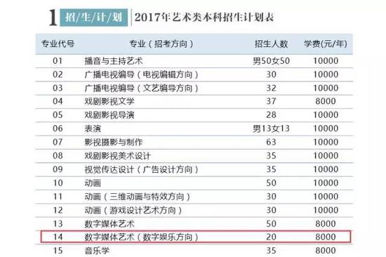 電競學校錄取條件(電競學校錄取條件初中)