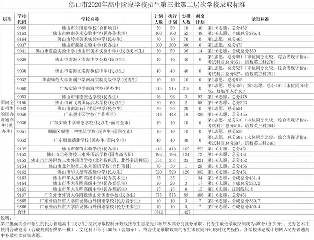 南海信息技術(shù)學(xué)校(南海信息技術(shù)學(xué)校2021年招生)