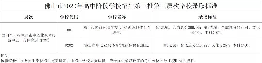 南海信息技術(shù)學(xué)校(南海信息技術(shù)學(xué)校2021年招生)