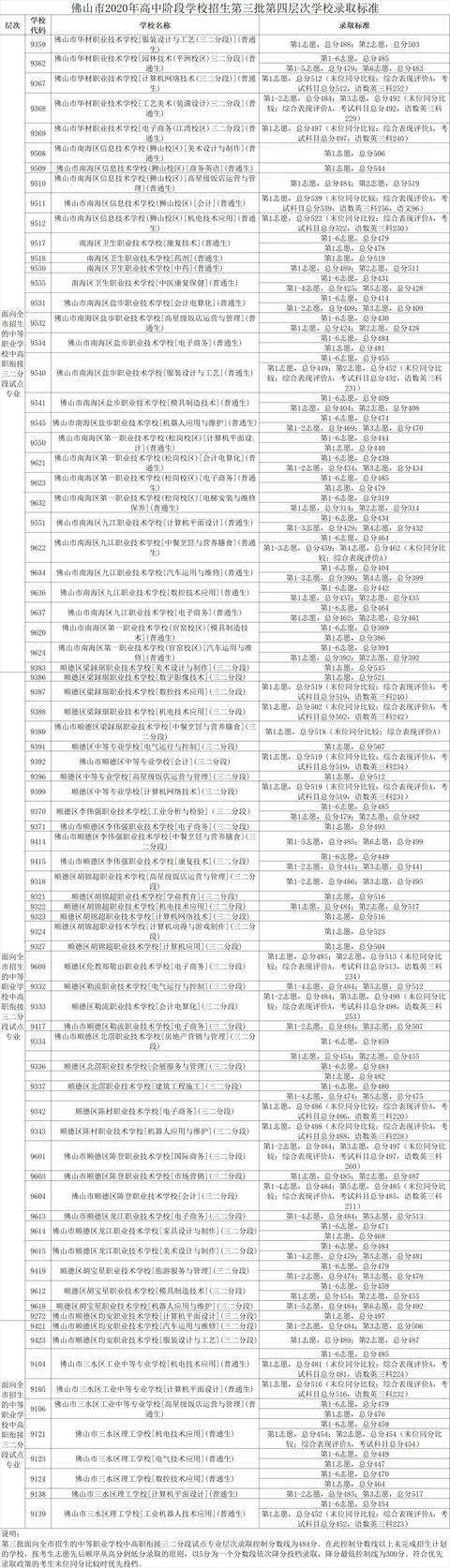 南海信息技術(shù)學(xué)校(南海信息技術(shù)學(xué)校2021年招生)