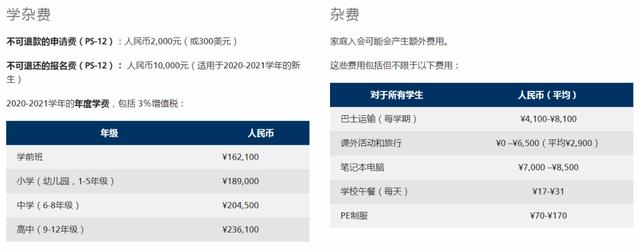 北京前十名國際學校(北京前十名國際學校高中)