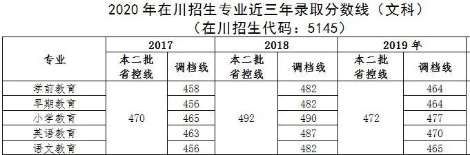 四川幼兒師范高等?？茖W(xué)校(四川幼兒師范高等專科學(xué)校電話)