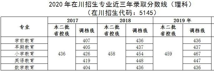 四川幼兒師范高等?？茖W(xué)校(四川幼兒師范高等?？茖W(xué)校電話)