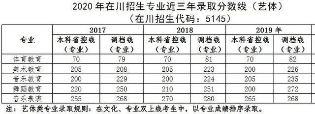 四川幼兒師范高等專科學(xué)校(四川幼兒師范高等?？茖W(xué)校電話)