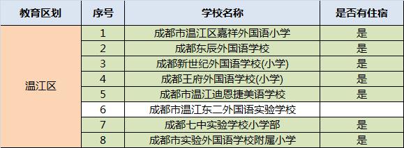 成都民辦學(xué)校排名(成都的民辦學(xué)校排名)