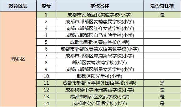 成都民辦學(xué)校排名(成都的民辦學(xué)校排名)