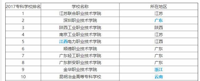 大專專業(yè)學校(招?？频难芯可盒?