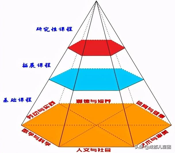 成都星空藝術(shù)學(xué)校收費(成都海闊星空藝術(shù)學(xué)校)