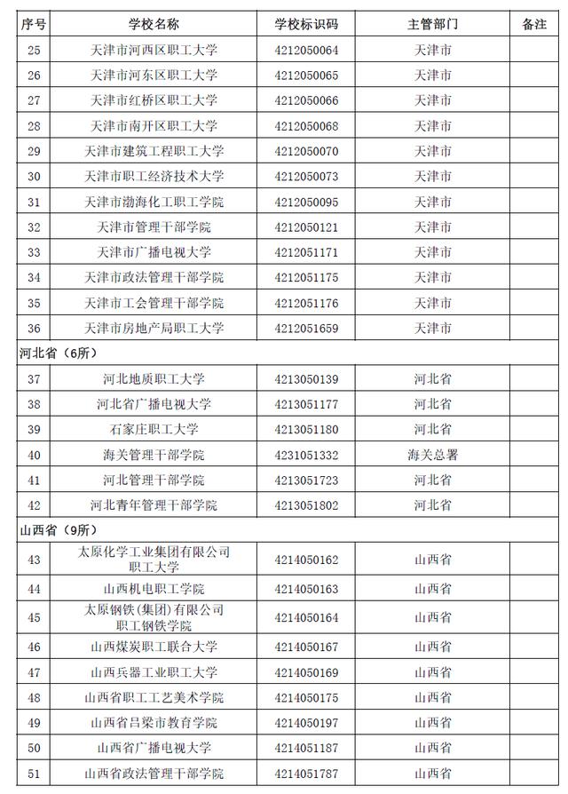 本科有哪些學校(空乘本科有哪些學校)