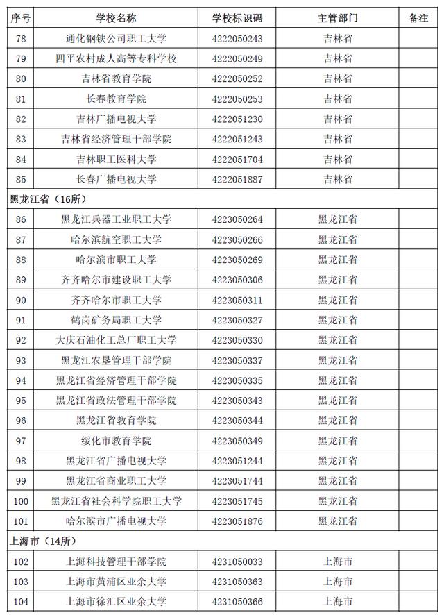 本科有哪些學校(空乘本科有哪些學校)