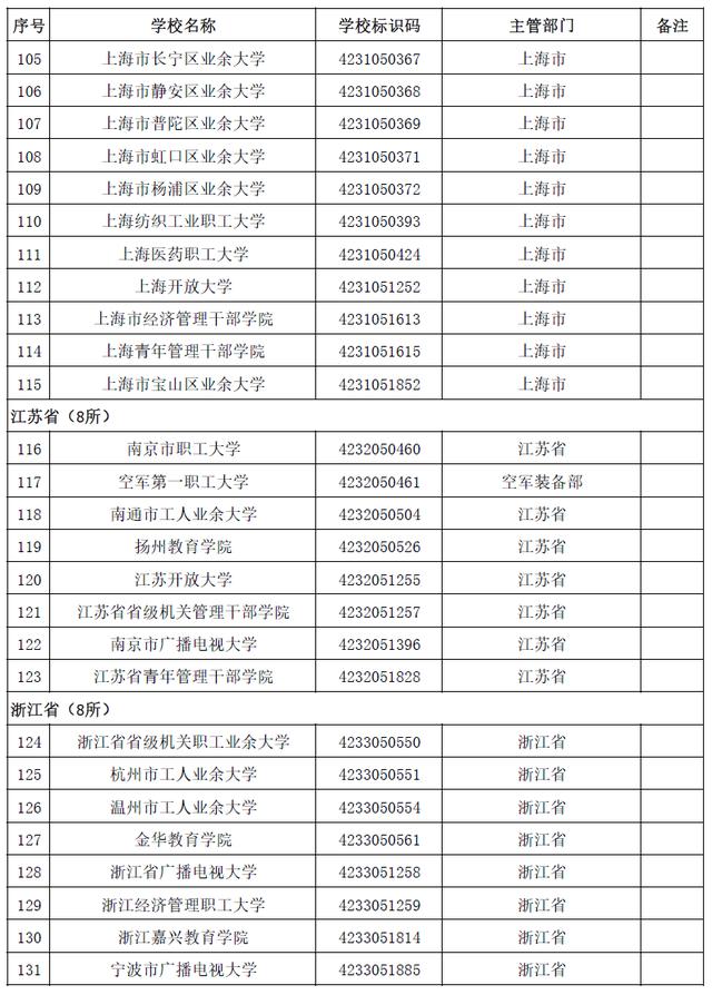 本科有哪些學校(空乘本科有哪些學校)