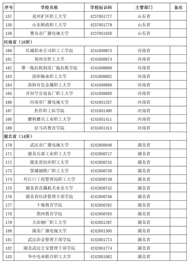 本科有哪些學校(空乘本科有哪些學校)