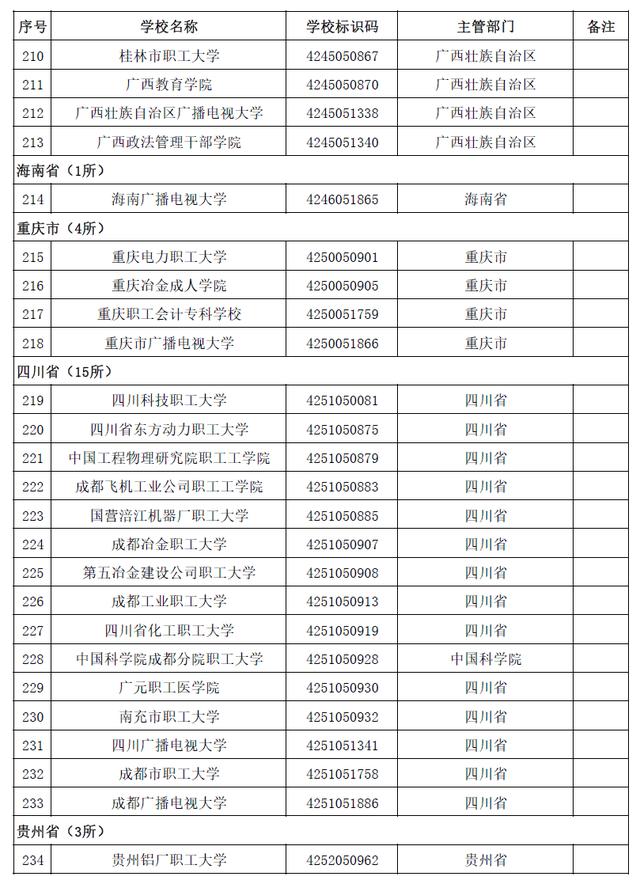 本科有哪些學校(空乘本科有哪些學校)