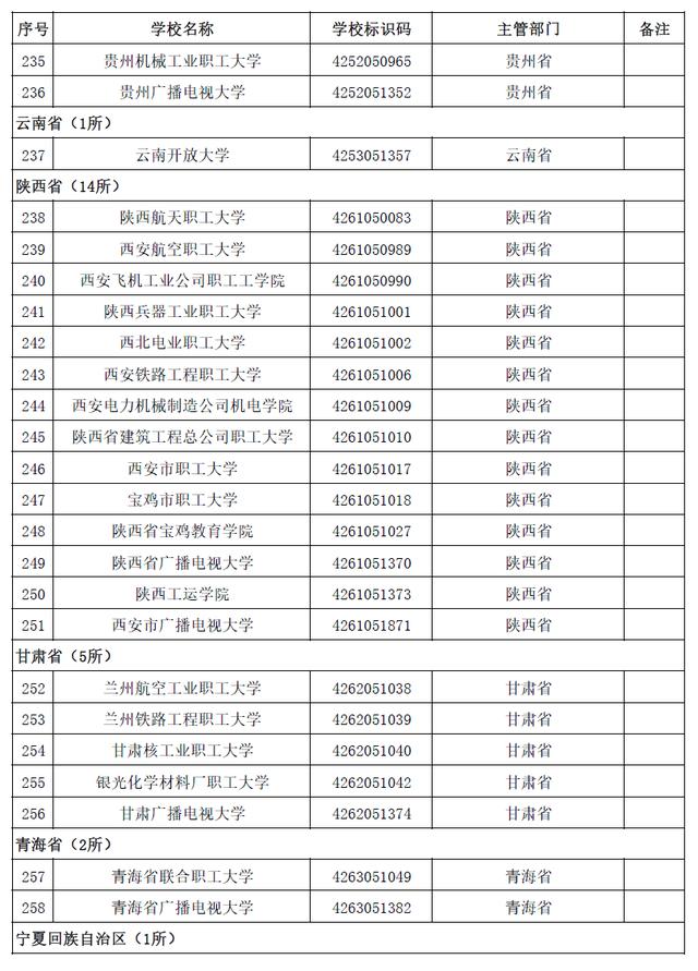 本科有哪些學校(空乘本科有哪些學校)