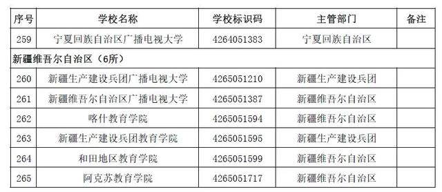 本科有哪些學校(空乘本科有哪些學校)