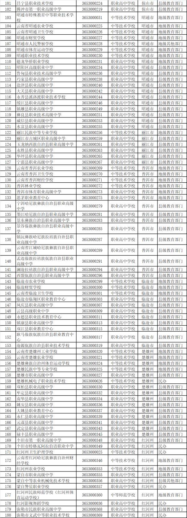 北京軍區(qū)成人中等專業(yè)學校(中國人民解放軍北京軍區(qū)成人中等專業(yè)學校)