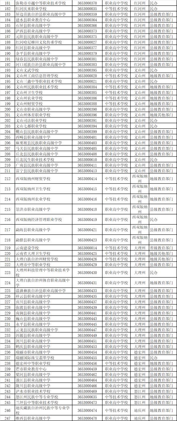 北京軍區(qū)成人中等專業(yè)學校(中國人民解放軍北京軍區(qū)成人中等專業(yè)學校)