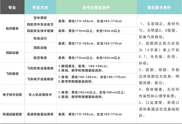 成都航空職業(yè)旅游學校(成都航空職業(yè)旅游學校郫縣地址)