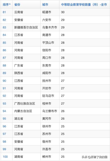 北京中專學校排名榜(北京中專學校排名榜里的等級是什么意思)